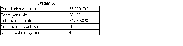 Analyze the two costing systems below and determine which one is an ABC system, stating the reasons for your choice.     