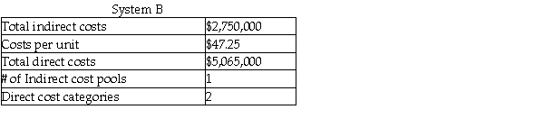 Analyze the two costing systems below and determine which one is an ABC system, stating the reasons for your choice.     