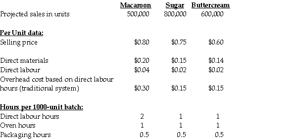 Aunt Ethel's Fancy Cookie Company manufactures and sells three flavors of cookies: Macaroon, Sugar, and Buttercream. The batch size for the cookies is limited to 1,000 cookies based on the size of the ovens and cookie molds owned by the company. Based on budgetary projections, the information listed below is available:    Total overhead costs and activity levels for the year are estimated as follows:    Required: a. Using the traditional system, determine the operating profit per unit for the sugar cookie. b. Determine the activity cost driver rate for oven costs and packaging costs. c. Using the ABC system, for the sugar cookie:    d. Explain the difference between the profits obtained from the traditional system and the ABC system. Which system provides a better estimate of profitability? Why?