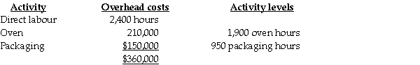 Aunt Ethel's Fancy Cookie Company manufactures and sells three flavors of cookies: Macaroon, Sugar, and Buttercream. The batch size for the cookies is limited to 1,000 cookies based on the size of the ovens and cookie molds owned by the company. Based on budgetary projections, the information listed below is available:    Total overhead costs and activity levels for the year are estimated as follows:    Required: a. Using the traditional system, determine the operating profit per unit for the sugar cookie. b. Determine the activity cost driver rate for oven costs and packaging costs. c. Using the ABC system, for the sugar cookie:    d. Explain the difference between the profits obtained from the traditional system and the ABC system. Which system provides a better estimate of profitability? Why?