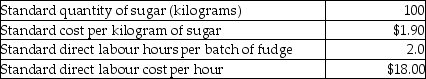 Vienna Chocolate Company produces fudge in large batches. One batch of fudge has the following standard costs and amounts:    Switzer Chocolate Company produced 400 batches of fudge in the most recent month. Actual costs and usage levels were as follows:    Required: a. Calculate the total material input price variance. b. Calculate the total material efficiency variance. c. Calculate the total labour rate variance. d. Calculate the total labour efficiency variance.