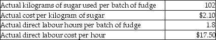 Vienna Chocolate Company produces fudge in large batches. One batch of fudge has the following standard costs and amounts:    Switzer Chocolate Company produced 400 batches of fudge in the most recent month. Actual costs and usage levels were as follows:    Required: a. Calculate the total material input price variance. b. Calculate the total material efficiency variance. c. Calculate the total labour rate variance. d. Calculate the total labour efficiency variance.