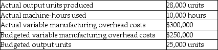 What is the variable manufacturing overhead static-budget variance given the following information?   A)  $20,000 favourable B)  $20,000 unfavourable C)  $50,000 unfavourable D)  $50,000 favourable E)  $55,000 favourable