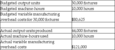 Use the information below to answer the following question(s) . Moeller Electric manufactures light fixtures. The following information pertains to the company's manufacturing overhead data.    -Cady Machine Shop used 15,000 machine hours during January. It takes 0.90 machine-hours to produce one unit; 15,000 units were produced during the month. Budgeted production included 12,000 units, using 10,800 machine hours. Budgeted variable manufacturing overhead costs per machine-hour is $22.50. What is the variable overhead efficiency variance for Cady? A)  $67,500 unfavourable B)  $67,500 favourable C)  $37,000 favourable D)  $33,750 favourable E)  $33,750 unfavourable
