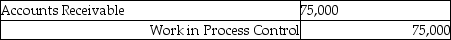 During October 2012 Foxmore Inc. used $250,000 in manufacturing overhead costs, of which $66,500 was variable. Budgeted manufacturing overhead was $229,500, of which $75,000 was variable. Which of the following entries for manufacturing overhead could have been recorded? A)    B)    C)    D)    E)   