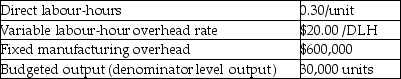 Use the information below to answer the following question(s) . Michelle Inc. uses a level 4-variance analysis of its manufacturing overhead costs, and has the following results for April. A. Budgeted direct labour-hours per unit is used to allocate variable manufacturing overhead.    B. Budgeted amounts for April 2012 are:    C. Actual amounts for April 2012 are:    -What is the fixed manufacturing overhead rate variance? A)  $10,000 favourable B)  $10,000 unfavourable C)  $13,500 unfavourable D)  $13,500 favourable E)  $14,625 favourable