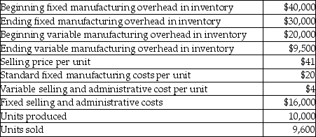 The following information pertains to ABC Corporation:   What is the difference between absorption costing operating income and variable costing operating income? A)  $500 B)  $5,000 C)  $10,000 D)  $20,500 E)  $21,000