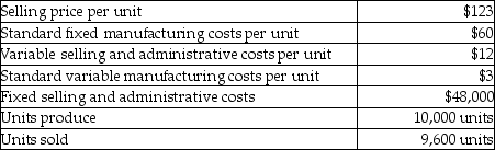Answer the following question(s)  using the information below. The following information pertains to the Bean Company:    -What is the variable costing break-even point in units? A)  1,000 units B)  5,556 units C)  4,445 units D)  6,000 units E)  445 units
