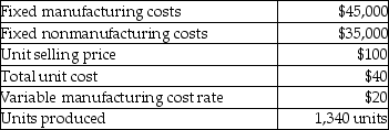 Answer the following question(s)  using the information below. Greene Manufacturing incurred the following expenses during 2012:    -What will be the break-even point in units if absorption costing is used? A)  1,330 units B)  1,000 units C)  887 units D)  563 units E)  2,660 units