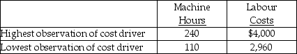 Use the information below to answer the following question(s) . The Monroe Company uses the high-low method to estimate the cost function. The information for 2002 is provided below.    -When using the high-low method, the two observations used are the high and low observations of the A)  cost driver. B)  outcome variables. C)  outliers. D)  mixed costs. E)  total pool cost.