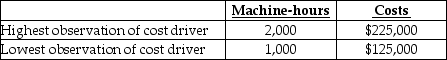 <strong>Answer the following question(s) using the information below. The Taranto Company uses the high-low method to estimate it's cost function. The information for 2012 is provided below: What is the constant for the estimating cost equation?</strong> A) $125,000 B) $225,000 C) $25,000 D) $0 E) $12,500