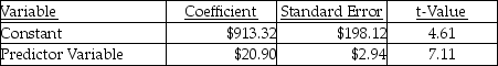 Pam's Stables used two different predictor variables (trainer hours and number of horses)  in two different equations to evaluate the cost of training horses. The most recent results of the two regressions are as follows: Trainer's hours:   r<sup>2</sup> = 0.56 Number of horses:   r<sup>2</sup> = 0.63 What is the estimated total cost for the coming year if 16,000 trainer hours are incurred and the stable has 400 horses to be trained, based on the best cost driver? A)  $99,929.09 B)  $350,756.50 C)  $335,313.32 D)  $84,233.50 E)  $47,238.12