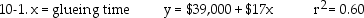 A paper company manufactures cardboard boxes. Because the efforts of manufacturing are approximately equal between labour and machinery, management is considering other possible cost drivers. By considering different cost drivers, it is anticipated that the estimating process can be improved. The following cost estimating equations with their r, values have been determined for 2012:        Required: a. Which equation should be selected for the analysis? b. What are other factors that should be included in the selection of the estimating equation?