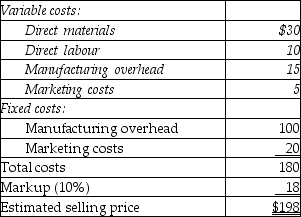 Answer the following question(s)  using the information below. Welch Manufacturing is approached by a European customer to fulfill a one-time-only special order for a product similar to one offered to domestic customers. Welch Manufacturing has a policy of adding a 10% markup to full costs and currently has excess capacity. The following per unit data apply for sales to regular customers:    -What is the full cost of the product per unit? A)  $60 B)  $180 C)  $198 D)  $66 E)  $155