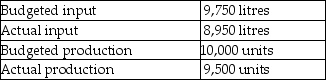 Germaine Company provided the following information.   What is the partial productivity ratio? A)  0.97 unit per litre B)  1.02 units per litre C)  1.06 units per litre D)  1.12 units per litre E)  1.71 units per litre