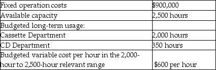 <strong>Use the information below to answer the following question(s). Data Source Media manufactures cassettes and CDs. Management is attempting to set the budget for the coming year. Two divisions (Cassette and CD) of the company utilize one plant location. The following data have been prepared for review. What is the cost per hour of use for the Cassette department and the CD Department assuming budgeted usage is the allocation base and a single-rate method is used?</strong> A) $960.00 B) $600.00 C) $982.98 D) $1,021.28 E) $1,582.98