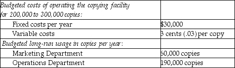 Answer the following questions using the information below: The Bonawitz Corporation has a central copying facility. The copying facility has only two users, the Marketing Department and the Operations Department. The following data apply to the coming budget year:    Budgeted amounts are used to calculate the allocation rates. Actual usage for the year by the Marketing Department was 40,000 copies and by the Operations Department was 180,000 copies. -If a single-rate cost-allocation method is used, what amount of copying facility costs will be allocated to the Marketing Department? Assume budgeted usage is used to allocate fixed copying costs and actual usage is used to allocate variable copying costs. A)  $8,400 B)  $9,000 C)  $6,000 D)  $4,800 E)  $6,655