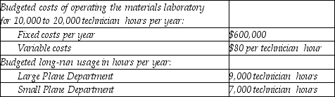 Answer the following questions using the information below: The Fancy Flier Airplane Corporation has a central materials laboratory. The laboratory has only two users, the Large Plane Department and the Small Plane Department. The following data apply to the coming budget year:    Budgeted amounts are used to calculate the allocation rates. Actual usage for the year by the Large Plane Department was 6,000 technician hours and by the Small Plane Department was 6,500 technician hours. -If a single-rate cost-allocation method is used, what amount of materials laboratory costs will be allocated to the Large Plane Department? Assume budgeted usage is used to allocate fixed materials laboratory costs and actual usage is used to allocate variable materials laboratory costs. A)  $1,057,500 B)  $822,500 C)  $763,750 D)  $705,000 E)  $1,476,923