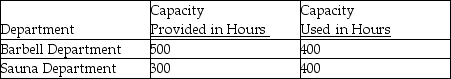 Use the information below to answer the following question(s) . We Be Warehouse Fitness Equipment incurred $80,000 of common fixed costs and $120,000 of common variable costs. Data are provided below for the capacity allowed and the capacity used.    For both departments, common fixed costs are to be allocated on the basis of capacity provided and common variable costs are to be allocated on the basis of capacity used. -Both fixed and variable costs are allocated according to capacity used. The fixed and variable costs allocated to the Barbell Department are A)  $30,000 and $50,000, respectively. B)  $30,000 and $60,000, respectively. C)  $30,000 and $75,000 respectively. D)  $40,000 and $60,000, respectively. E)  $60,000 and $40,000, respectively.