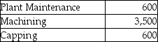 Use the information below to answer the following question(s) . John, owner of Hi-Tech Fiberglass Fabricators Inc. is interested in using the reciprocal allocation method. The following data from operations were collected for analysis. Budgeted manufacturing overhead costs:    Service furnished: By Plant Maintenance (budgeted labour hours)     By Data Processing (budgeted computer time)     -Which of the following linear equations would represent the complete reciprocated cost of the Data Processing department? A)  DP = $75,000 + (600/4,700) PM B)  DP = $75,000 + (3,500/16,700) PM C)  DP = $75,000 × (600/4,800)  + $350,000 × (3,340/16,700)  D)  PM = $350,000 + (600/16,700) DP E)  PM =$75,000 × (600/4,700)  + $350,000 × (3,340/16,700) 