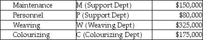 Answer the following question(s)  using the information below. Joanne, owner of Automated Fabric, Inc., is interested in using the reciprocal allocation method. The following data from operations were collected for analysis: Budgeted manufacturing overhead costs:    Services furnished:    -What is the complete reciprocated cost of the Personnel Department? A)  $92,500 B)  $93,803 C)  $80,000 D)  $105,000 E)  $165,634