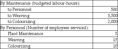 Answer the following question(s)  using the information below. Joanne, owner of Automated Fabric, Inc., is interested in using the reciprocal allocation method. The following data from operations were collected for analysis: Budgeted manufacturing overhead costs:    Services furnished:    -What is the complete reciprocated cost of the Personnel Department? A)  $92,500 B)  $93,803 C)  $80,000 D)  $105,000 E)  $165,634