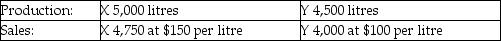 <strong>Chem Manufacturing Company processes direct materials up to the split off point, where two products (X and Y) are obtained and sold. The following information was collected for the month of November. 10,000 litres (10,000 litres yield 9,500 litres of good product and 500 litres of shrinkage) The cost of purchasing 10,000 litres of direct materials and processing it up to the split off point to yield a total of 9,500 litres of good products was $975,000. The beginning inventories totalled 50 litres for X and 25 litres for Y. Ending inventory amounts reflected 300 litres of product X and 525 litres of product Y. October costs per unit were the same as November. What is the approximate amount of joint costs in Product Y's ending inventory if the physical volume method is used and the company uses the FIFO inventory method?</strong> A) $50,917 B) $53,883 C) $60,145 D) $60,285 E) $67,358