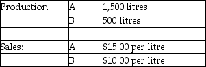 Use the information below to answer the following question(s) . Beverage Drink Company processes direct materials up to the split off point, where two products, A and B, are obtained. The following information was collected for the month of July: Direct materials processed: 2,500 litres (with 20 percent shrinkage)     Cost of purchasing 2,500 litres of direct materials and processing it up to the split off point to yield a total of 2,000 litres of good products was $4,500. There were no inventory balances of A and B. Product A may be processed further to yield 1,375 litres of Product Z5 for an additional processing cost of $150. Product Z5 is sold for $25.00 per litre. There was no beginning inventory and ending inventory was 125 litres. Product B may be processed further to yield 375 litres of Product W3 for an additional processing cost of $275. Product W3 is sold for $30.00 per litre. There was no beginning inventory and ending inventory was 25 litres. -What is Product B's estimated sales value at the split off point? A)  $3,500 B)  $3,750 C)  $4,500 D)  $5,000 E)  $8,250