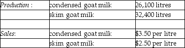 Answer the following question(s)  using the information below: The Morton Company processes unprocessed goat milk up to the splitoff point where two products, condensed goat milk and skim goat milk result. The following information was collected for the month of October:      The costs of purchasing the 65,000 litres of unprocessed goat milk and processing it up to the splitoff point to yield a total of 58,500 litres of salable product was $72,240. There were no inventory balances of either product. Condensed goat milk may be processed further to yield 19,500 litres (the remainder is shrinkage)  of a medicinal milk product, Xyla, for an additional processing cost of $3 per usable litre. Xyla can be sold for $18 per litre. Skim goat milk can be processed further to yield 28,100 litres of skim goat ice cream, for an additional processing cost per usable litre of $2.50. The product can be sold for $9 per litre. There are no beginning and ending inventory balances. -When a product is the result of a joint process, the decision to process the product past the splitoff point further should be influenced by the A)  total amount of the joint costs. B)  portion of the joint costs allocated to the individual products. C)  extra revenue earned past the splitoff point. D)  extra operating income earned past the splitoff point. E)  joint costs allocated under the NRV method.
