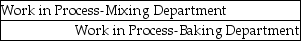The accounting (for a bakery) entry to record the transfer of rolls from the mixing department to the baking department is:   