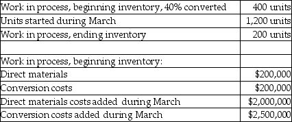 Use the information below to answer the following question(s) . Plastic Molding, Inc.'s costing system utilizes two cost categories; direct materials and conversion costs. Each product must pass through the Assembly Department and the Testing Department. Direct materials are added at the beginning of production. Conversion costs are allocated evenly throughout production. Data for the Assembly Department for March are:    -Which of the following journal entries correctly reflects the transfer of goods completed from the Assembly Department to the Testing Department? A)    B)    C)    D)    E)   