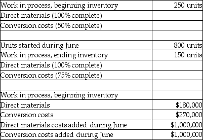 Use the information below to answer the following question(s) . Father Time Clock Shop manufactures clocks on an automated assembly line. It utilizes two cost categories: direct materials and conversion costs. Each product must pass through the Assembly Department and the Testing Department. Direct materials are added at the beginning of production, while conversion costs are allocated evenly throughout production, and the company uses weighted-average costing. Data for the Assembly Department are:    -What is the conversion cost per equivalent unit in June? A)  $1,254.32 B)  $1,430.99 C)  $987.65 D)  $1,282.83 E)  $1,320.17