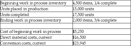 Pet Products Company uses an automated process to manufacture its pet replica products. For June, the company had the following activities:    Direct materials are placed into production at the beginning of the process and conversion costs are incurred evenly throughout the process. Required: Prepare a production cost worksheet using the FIFO method.