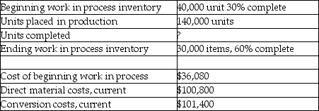 Brampton Ltd. uses an automated process to manufacture key chains. For September, the company had the following activities:    Direct materials are placed into production at the beginning of the process and conversion costs are incurred evenly throughout the process. There is no spoilage. Required: Prepare a production cost worksheet using the FIFO method.