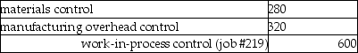 What is the effect of the following journal entry?   A)  $320 of spoilage is attributed to job #219 B)  $280 of spoilage is attributed to job #219 C)  $600 of spoilage is attributed to job #219 D)  $320 of spoilage is attributed to all jobs evenly E)  $280 of spoilage is attributed to all jobs evenly