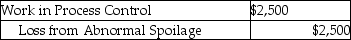 Boss Manufacturing generally has spoiled goods during each job. Costs are assigned to normal spoilage at $10.00 per unit and abnormal spoilage at $20.00 per unit. Disposal fees typically run $5.00 per item. Boss has a policy never to rework spoiled units. Management believes that once a unit is damaged it cannot be reworked into a quality product. What is the appropriate journal entry if 500 units are considered abnormal spoilage in a job costing system? A)    B)    C)    D)    E)   
