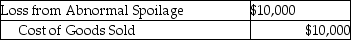 Boss Manufacturing generally has spoiled goods during each job. Costs are assigned to normal spoilage at $10.00 per unit and abnormal spoilage at $20.00 per unit. Disposal fees typically run $5.00 per item. Boss has a policy never to rework spoiled units. Management believes that once a unit is damaged it cannot be reworked into a quality product. What is the appropriate journal entry if 500 units are considered abnormal spoilage in a job costing system? A)    B)    C)    D)    E)   