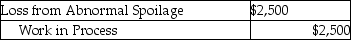 Boss Manufacturing generally has spoiled goods during each job. Costs are assigned to normal spoilage at $10.00 per unit and abnormal spoilage at $20.00 per unit. Disposal fees typically run $5.00 per item. Boss has a policy never to rework spoiled units. Management believes that once a unit is damaged it cannot be reworked into a quality product. What is the appropriate journal entry if 500 units are considered abnormal spoilage in a job costing system? A)    B)    C)    D)    E)   