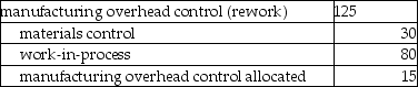 What is the effect of the following journal entry?   A)  to allocate $15 of overhead as rework costs B)  to expense $125 of overhead as rework costs C)  to set up rework costs on the balance sheet D)  to allocate $15 of overhead as rework costs, and to expense $125 of overhead as rework costs E)  to accumulate rework costs so they can be assigned to a specific job