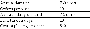 The following information has been gathered for Product A:   What is the economic order quantity? A)  9 units B)  10 units C)  20 units D)  40 units E)  46 units