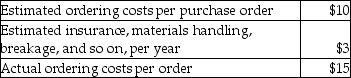 Party Animals sells stuffed tigers. Products, Inc. manufactures all sorts of stuffed animals. Party Animals orders 10,400 tigers per year, 200 per week at $10 per tiger. The manufacturer covers all shipping costs. Party Animals earns 12% on its cash investments. The purchase order lead time is 3 weeks. Party Animals sells 210 tigers per week. The following data are available (based on management's estimates) :   What is the cost of the prediction error? A)  $19.58 B)  $23.12 C)  $1,144.82 D)  $1,167.85 E)  $1,237.92