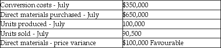 Use the information below to answer the following question(s) . Fun 'N' Games manufactures various board games. For January there were no beginning inventories of direct materials, and no beginning or ending work in process. Only one indirect manufacturing cost category is currently in use,  Conversion Costs.  Journal entries are recorded when materials are purchased and when conversion costs are allocated under backflush costing.    -Acme, Inc., manufactures air compressors. For July there were no beginning inventories of direct materials, and no beginning or ending work in process. Only one indirect manufacturing cost category is currently in use,  conversion costs.  Journal entries are recorded when materials are purchased and when units are transferred to finished goods. Conversion costs are allocated under backflush costing.   Direct materials are budgeted at 5 units per compressor; however, actual results reflect that 6 units were required per compressor. Under allocated or Over allocated Conversion Costs are written off against Cost of Goods Sold on a monthly basis. The difference between actual conversion costs incurred and standard conversion costs allocated is $50,000. Which of the following journal entries properly reflects Acme's write- off of conversion costs? A)    B)    C)    D)    E)   