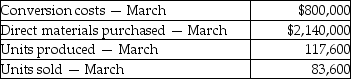 Answer the following question(s)  using the information below. Walton Industries uses backflush costing. For March, there were no beginning inventories of direct materials and no beginning or ending work in process. Conversion costs is the only indirect manufacturing cost category currently used. Journal entries are recorded when materials are purchased and when conversion costs are allocated under backflush costing.    -Which of the journal entries properly records conversion costs? A)    B)    C)    D)    E)   
