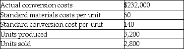 Tornado Electronics manufactures CD players. All processing is initiated when an order is received. For April there were no beginning inventories. Conversion Costs and Direct Materials are the only manufacturing cost accounts. Direct Materials are purchased under a just-in-time system. Backflush costing is used with a finished goods trigger point. Additional information is as follows:    Required: Record all journal entries for the monthly activities related to the above transactions if backflush costing is used.