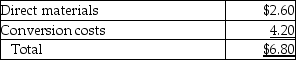 Corry Corporation manufactures filters for cars, vans, and trucks. A backflush costing system is used and standard costs for a filter are as follows:    Filters are scheduled for production only after orders are received, and are shipped immediately upon completion. This results in product costs being charged directly to cost of goods sold. In December, 3,000 filters were produced and shipped. Materials were purchased at a cost of $8,450 and actual conversion costs of $13,650 were recorded. Required: Prepare journal entries to record December's costs for the production of the filters.