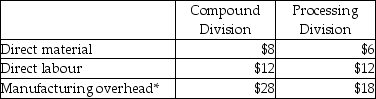 Payne Ltd. has two divisions. The Compound Division makes QZ54, an industrial compound, which is then transferred to the Processing Division. The Processing Division further processes the QZ54 and sells the final product to customers at $87/kg Capacity in the Compound Division is 800,000kg QZ54 can be obtained on the external market at $50/kg Data regarding the costs per kilogram in each division are presented below:    *In the Compound Division the variable overhead is 80% of the total, and in Processing variable overhead represents 65% of the total. Fixed overhead rates are based on capacity of 800,000kg in each division. In addition to the manufacturing costs, the Compound Division would incur $2 per kilogram of selling costs which would be avoided on internal transfers. Similarly the Processing Division would avoid $3/kg of ordering costs on internal purchases. Required: a. Calculate the operating incomes for each division assuming 800,000kg of QZ54 are transferred and the company uses a market transfer price. b. Calculate the operating incomes for each division assuming 800,000kg of QZ54 are transferred and the company uses a transfer pricing policy based on 125% of absorption manufacturing cost. c. Comment on your calculations in a and b. d. Should the company transfer its 800,000 kg assuming the Compound Division can sell all of its output on the external market?
