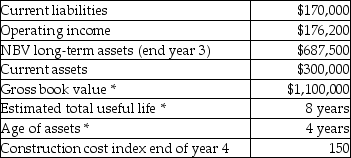 Use the information below to answer the following question(s) . The following data are available for a foundry operation started as a new company four years ago when the construction cost index was 125:    * = long-term assets at historical cost -What is the ROI using current-cost amortization? A)  (11.50) % B)  16.00% C)  22.5% D)  12.00% E)  11.25%