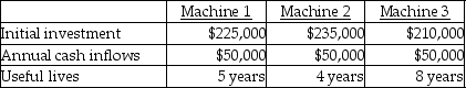 Use the following information to determine which machines to purchase based on net present value.   Cost of capital is 10 percent. A) purchase machine 3 B) purchase machine 2 C) purchase machine 1 D) purchase machines 2 and 3 E) purchase machines 1 and 3