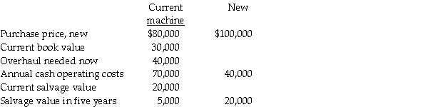 EIF Manufacturing company needs to overhaul its drill press or buy a new one.The facts have been gathered,and are as follows:     Required: Based on present value analysis,which alternative is the most desirable with a current required rate of return of 20 percent? Show computations,ignore tax effect.