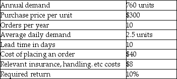 Answer the following question(s) using the information below: The following information has been gathered for Product A:    -What is the reorder point for Product A? A) 38 B) 25 C) 30 D) 80 E) 100